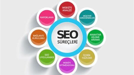 SEO Danışmanlığı ve Optimizasyon Hizmetleri